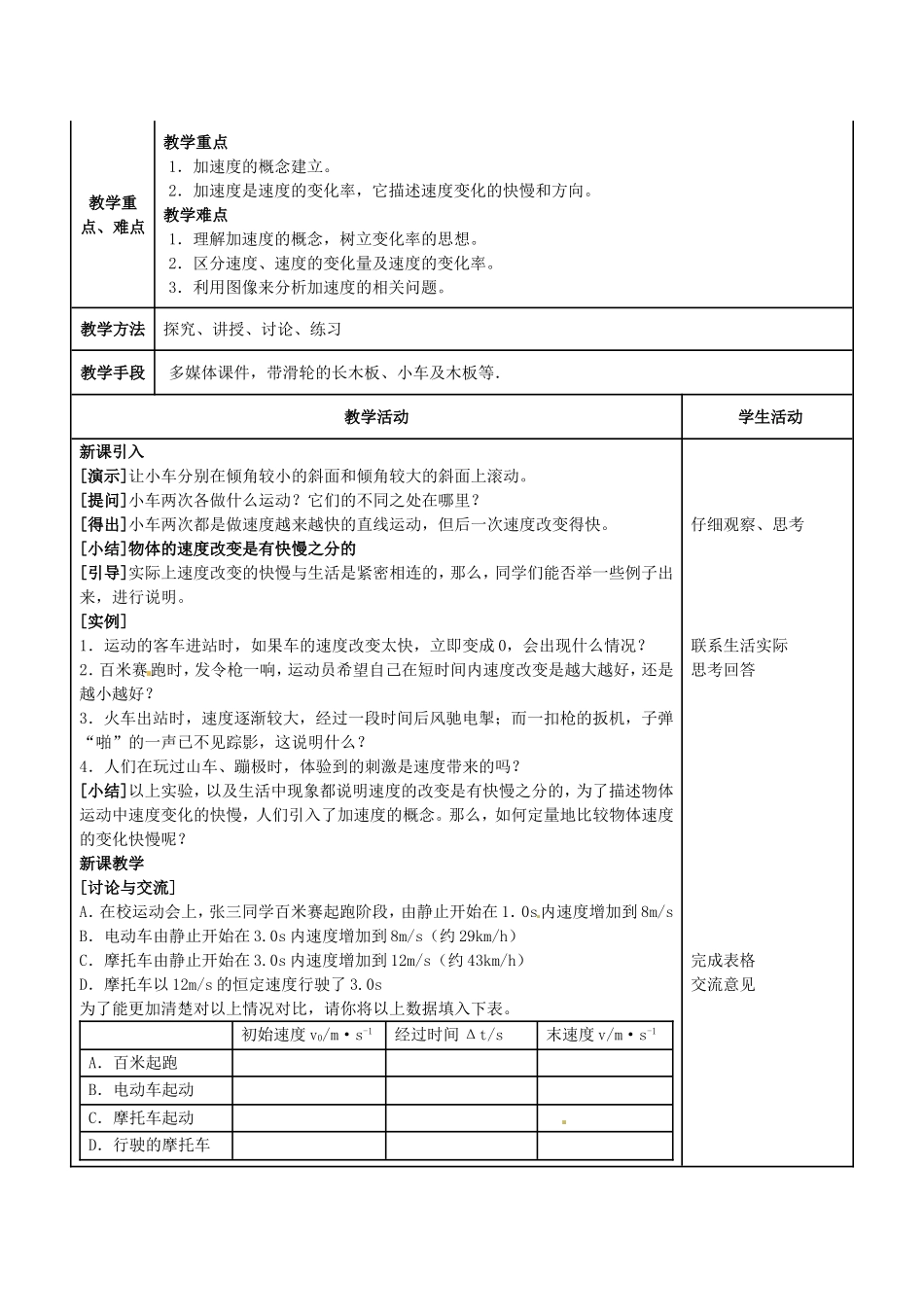 速度变化快慢的描述_第2页