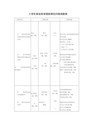 小学生参加体育锻炼情况问卷调查表