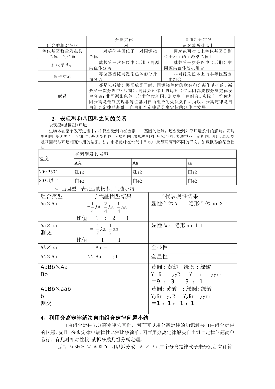 高中生物新课程必修二_遗传与进化知识点_第2页