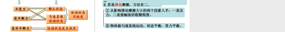 第八章力和运动复习课