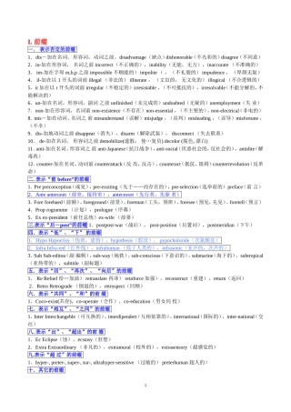 英语前后缀大全