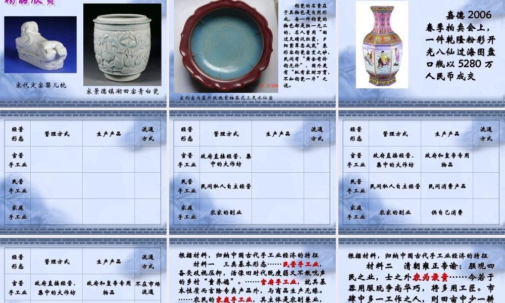 人民版高中历史必修二课件：古代中国的手工业经济