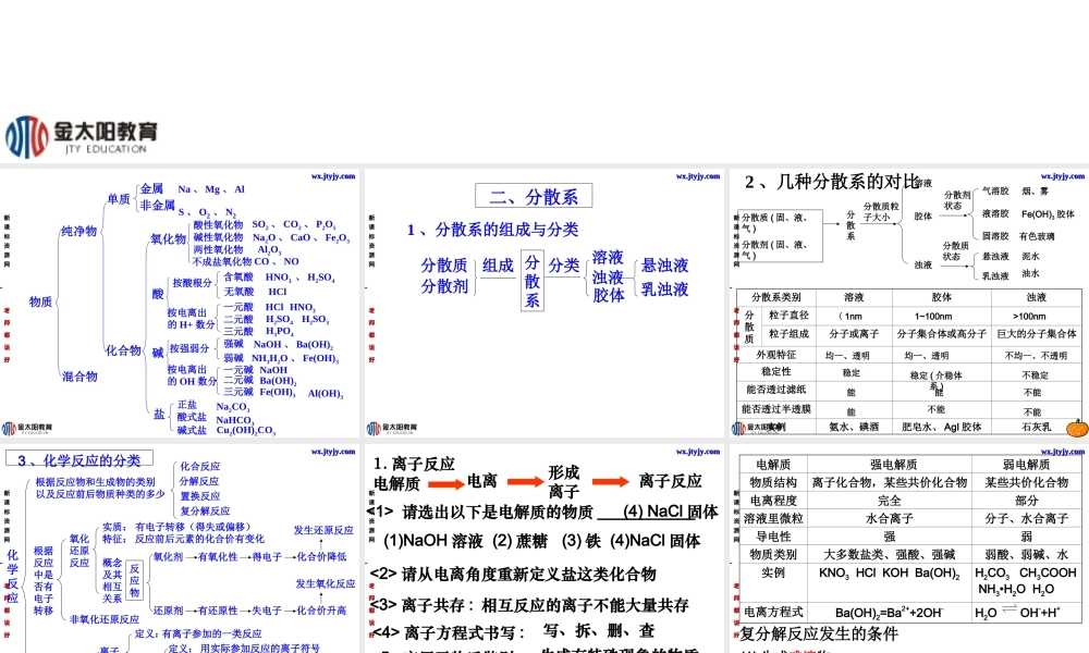 化学：第二章《化学物质及其变化》