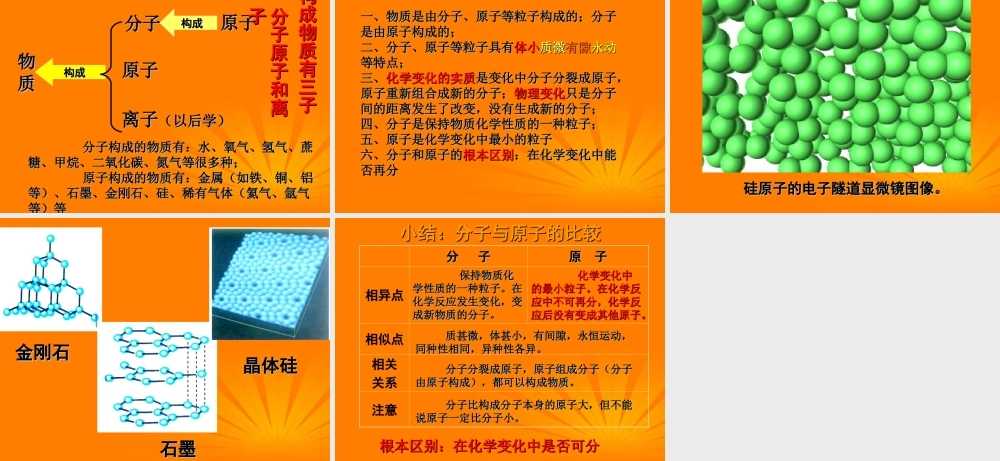 八年级科学(1.2物质与微观粒子模型)课件(1) 课件