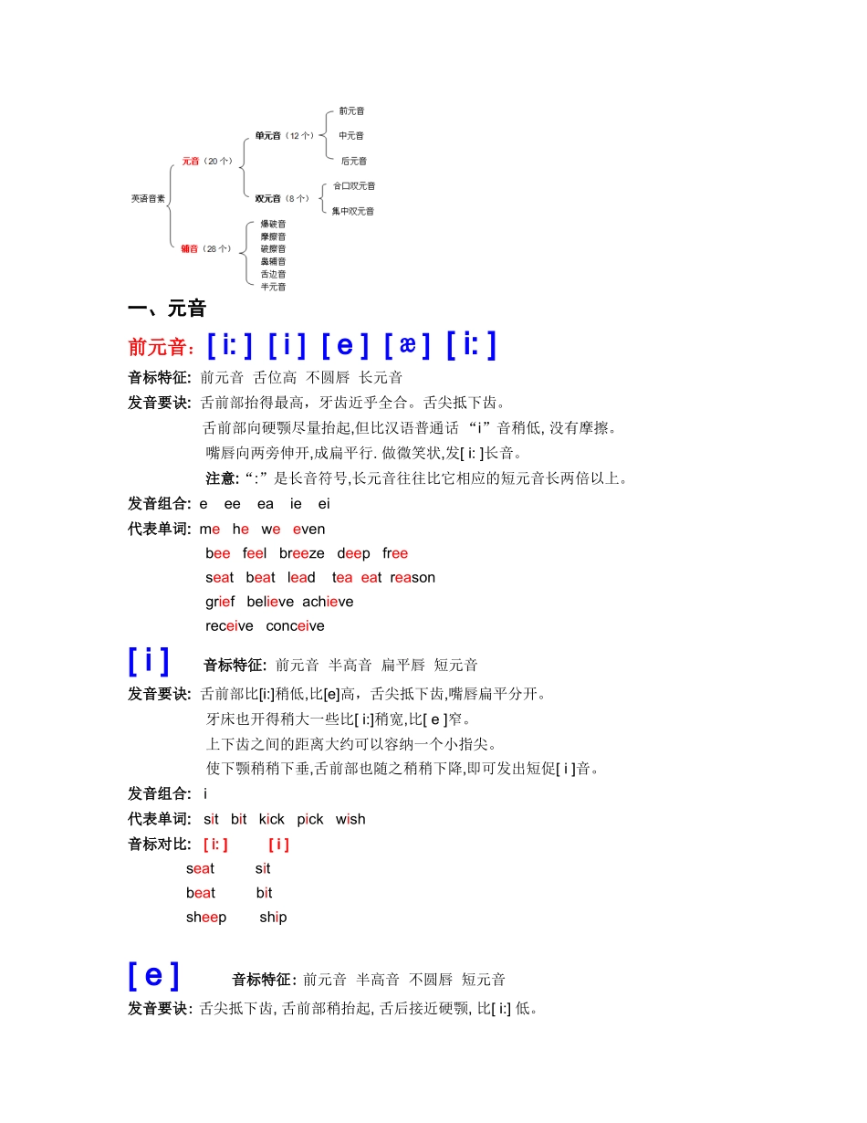 音标认读(完全版)_第1页