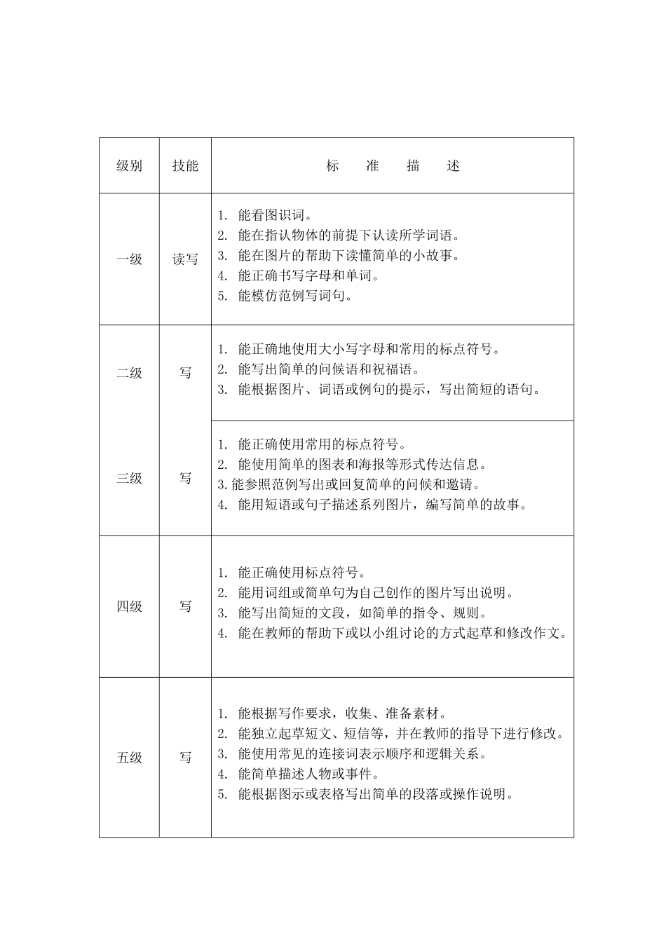 语言技能一至五级分级标准_第2页