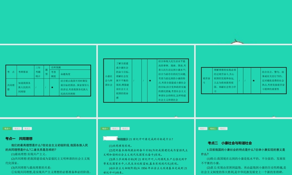 中考政治 第一编 基础篇 第三部分 我与国家和社会 第共同理想 艰苦奋斗课件