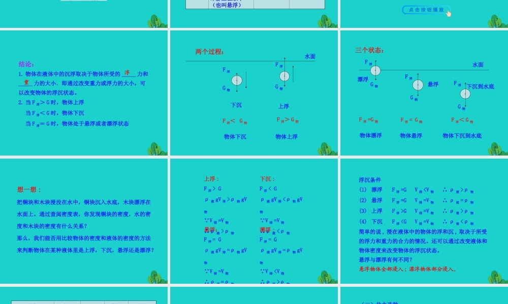 八年级物理全册 第九章 第三节 物体的浮与沉课件 八年级物理全册 第九章 第三节 物体的浮与沉课件+素材 (新版)沪科版 八年级物理全册 第九章 第三节 物体的浮与沉课件+素材 (新版)沪科版