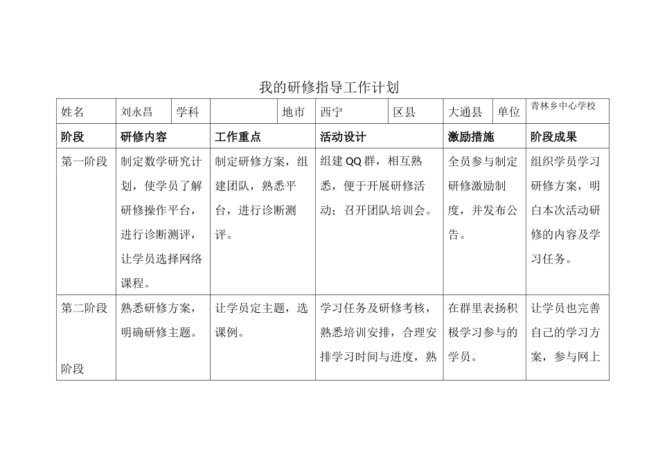 我的研修指导工作计划_第1页