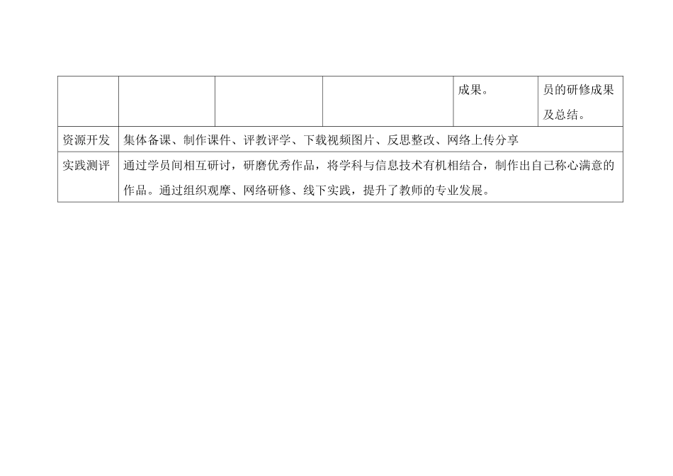 我的研修指导工作计划_第3页