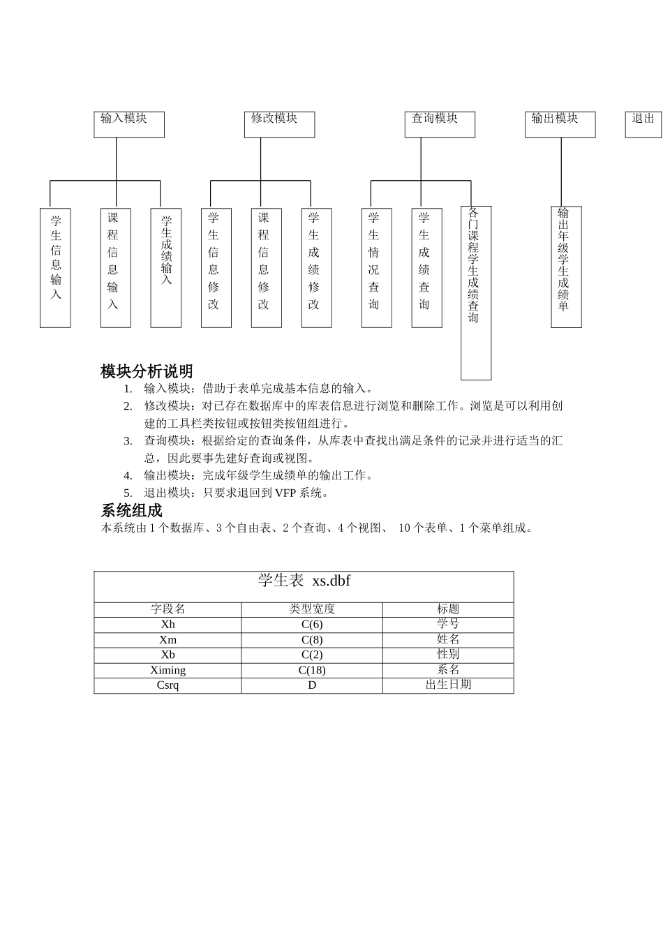 VFP课程设计报告——人力资源管理_第2页
