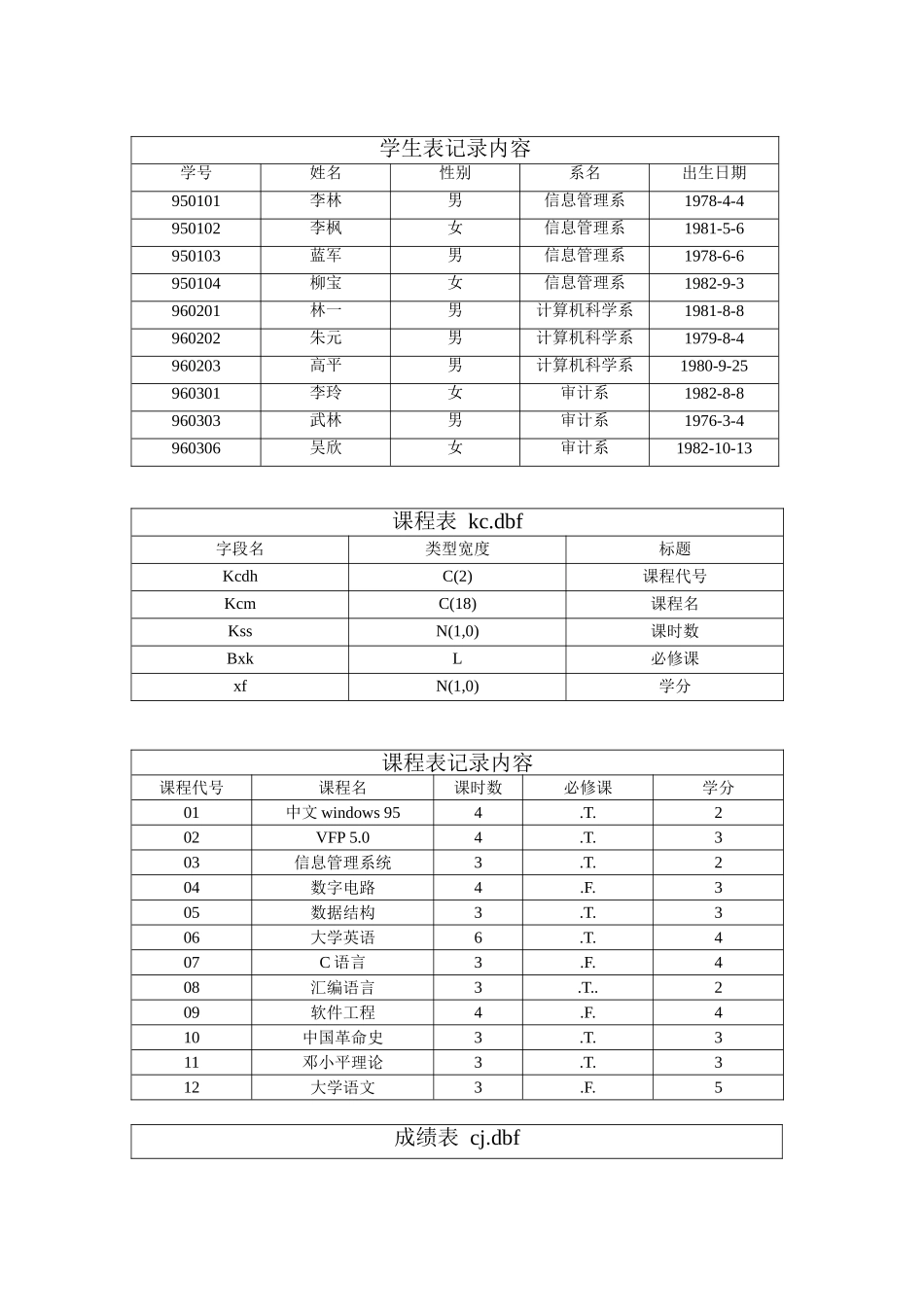 VFP课程设计报告——人力资源管理_第3页