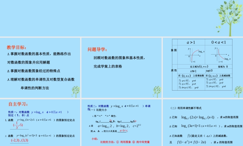 山西省忻州市高考数学 专题 对数函数图象与性质复习课件