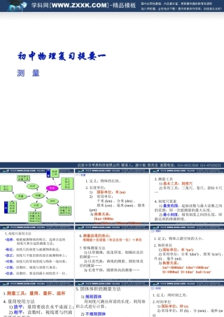 初中物理复习提要125页课件