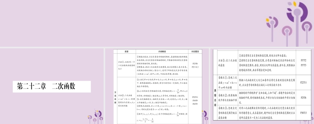九年级数学上册 第二十二章 二次函数本章方法易错总结作业课件 (新版)新人教版 课件