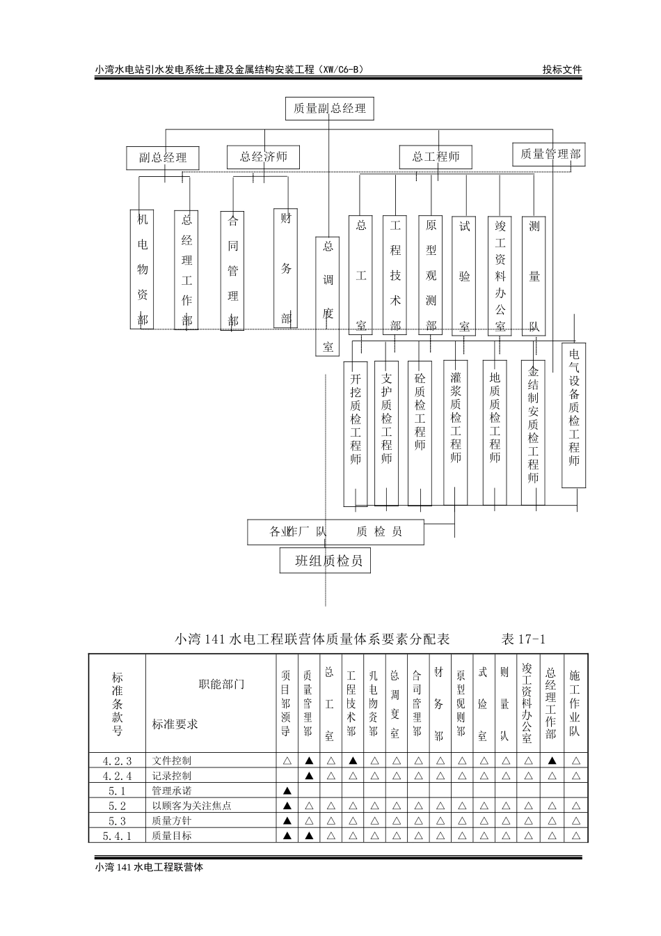 17-第十七章-施工质量管理_第2页