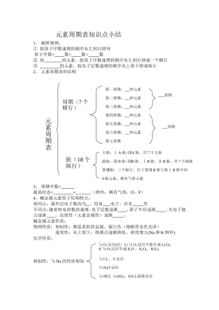 元素周期表知识点小结