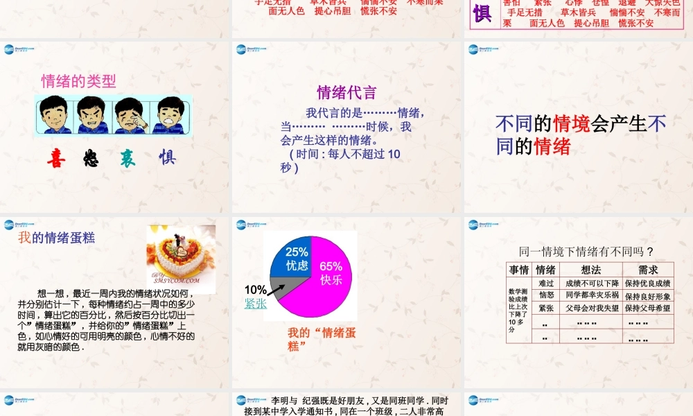 中学七年级政治上册 2.2 调控情绪课件 粤教版