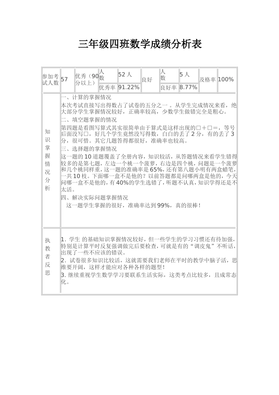 三年级四班数学成绩分析表_第1页