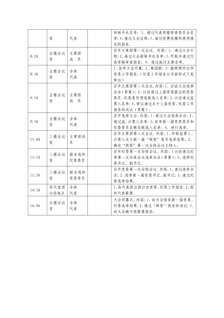 乡镇党代表大会会议须知_第3页