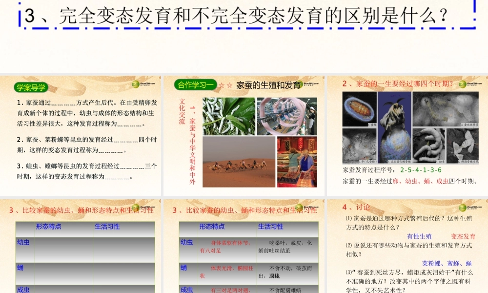 八年级生物下册 第七单元第一章(生物的生殖和发育)第二节(昆虫的生殖和发育)课件 新人教版 课件