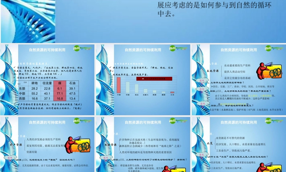 八年级生物下册 自然资源的可持续利用课件 苏科版 课件