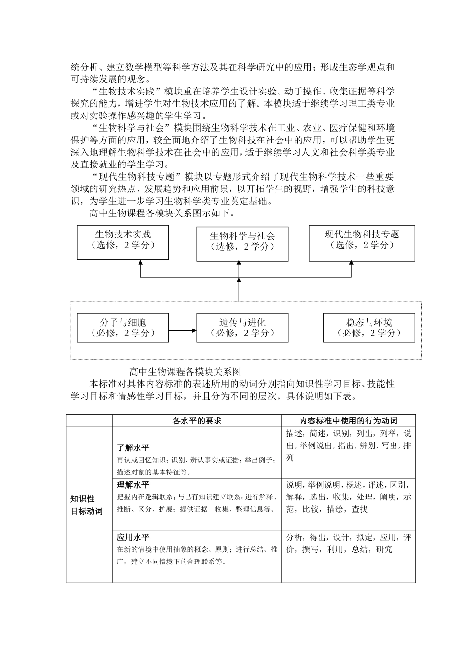 普通高中生物课程标准(全)_第3页