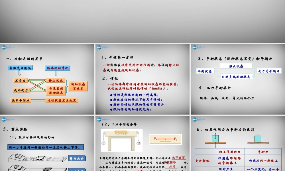 八年级物理下册 8 运动和力复习课件 (新版)新人教版 课件