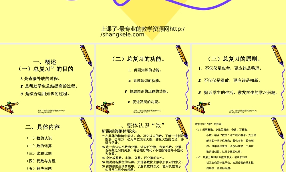 人教版小学数学六年级下册《整理和复习-数与代数》课件201204260220