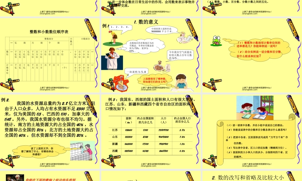 人教版小学数学六年级下册《整理和复习-数与代数》课件201204260220