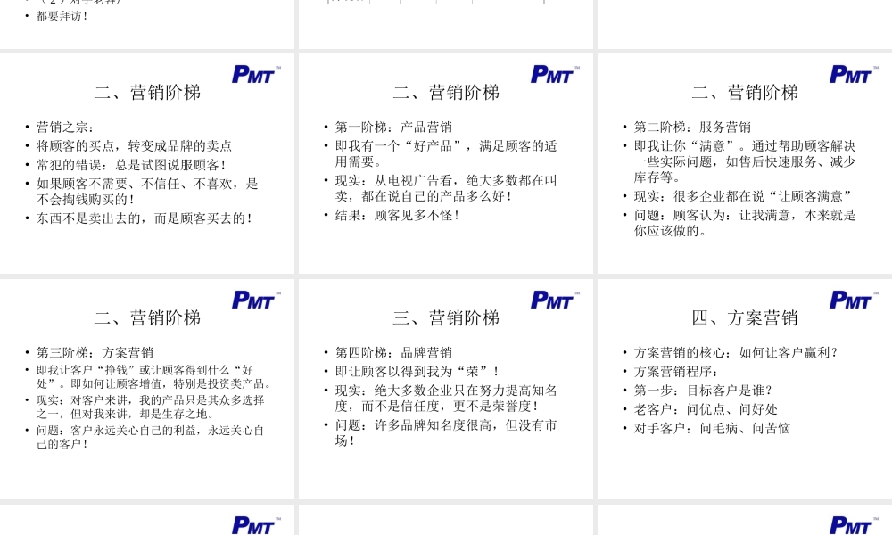 商务营销PPT精品：办事处客户经理方案营销