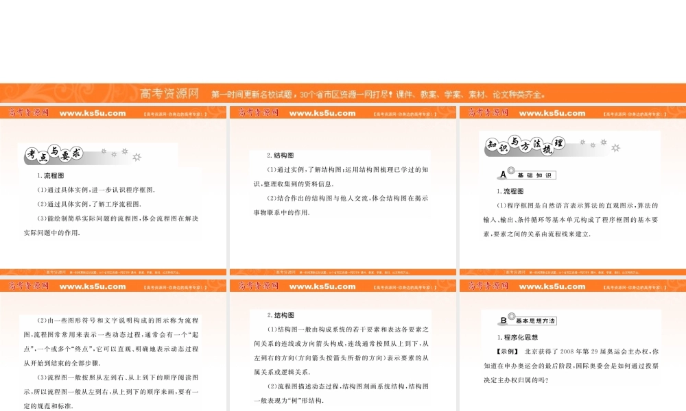 新课标高考全案数学：(框图)课件