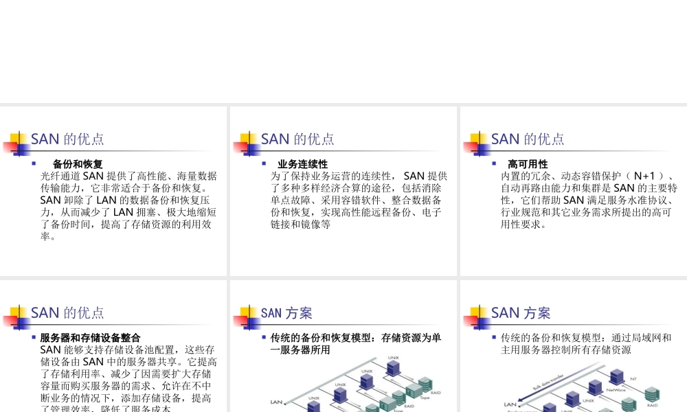 SAN和NAS