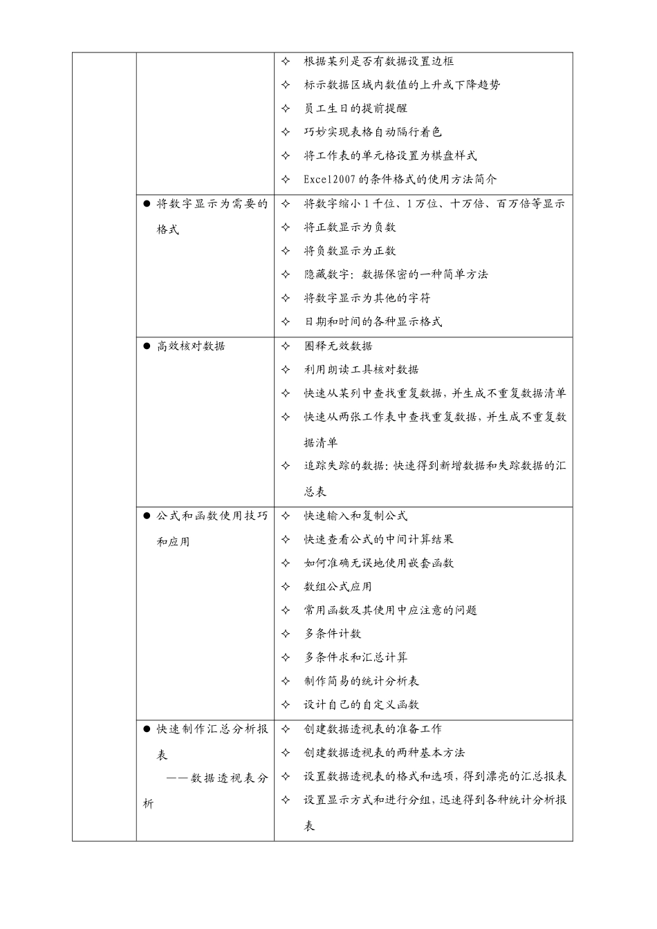 《ExcelPowerPointOutlook在管理中的高级运用》大纲_第2页