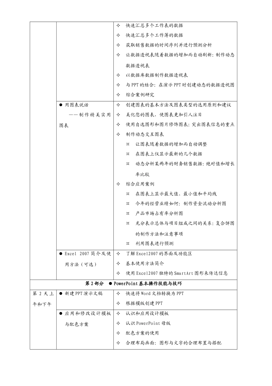 《ExcelPowerPointOutlook在管理中的高级运用》大纲_第3页
