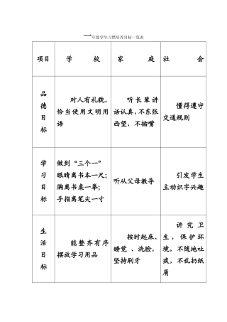 各年级学生习惯培养目标一览表