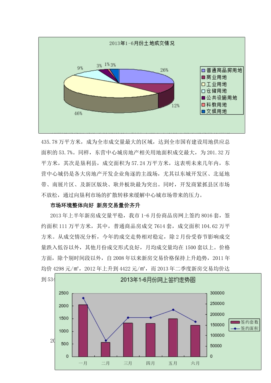 东营住宅市场现状及发展趋势分析_第3页