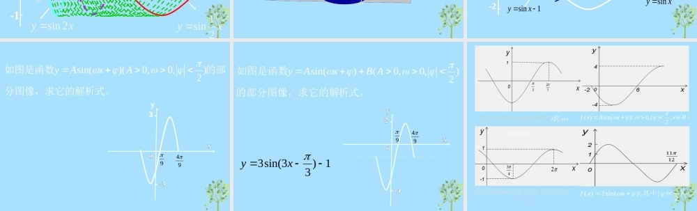 山西省忻州市高考数学 专题 三角函数图象yAsin(wxr)复习课件