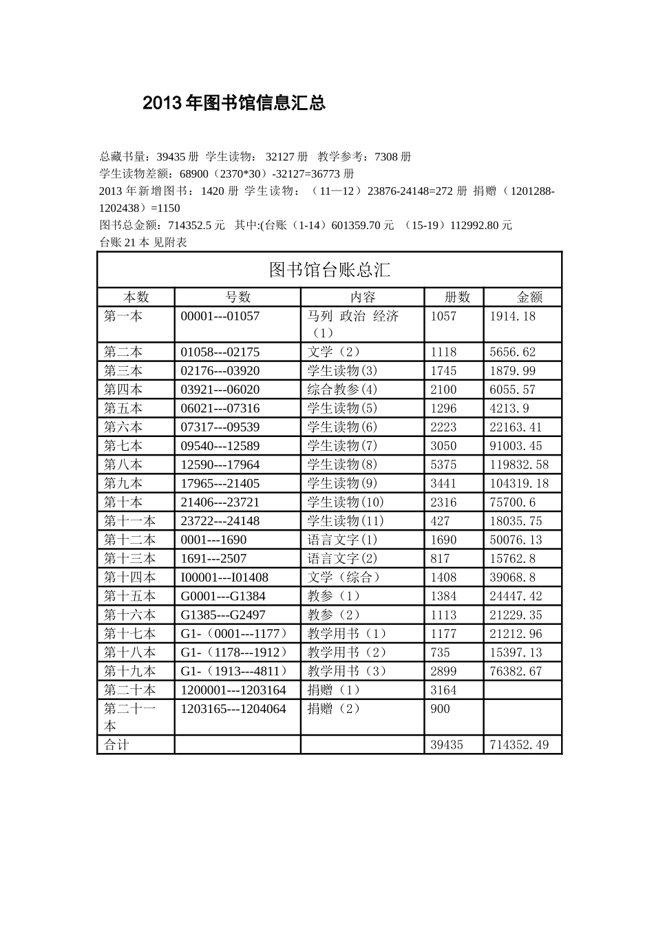 2014年图书馆信息汇总_第2页