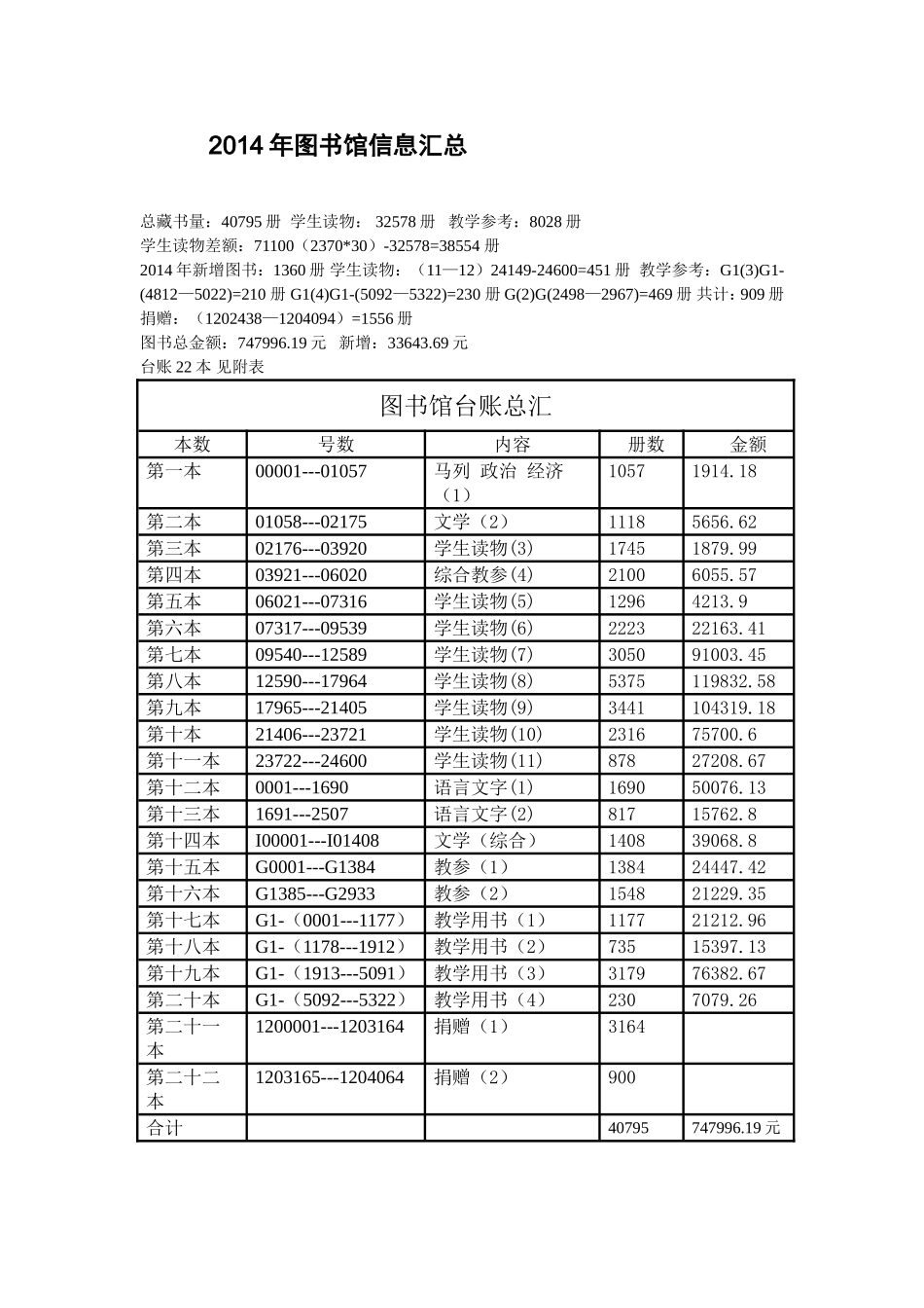 2014年图书馆信息汇总_第3页