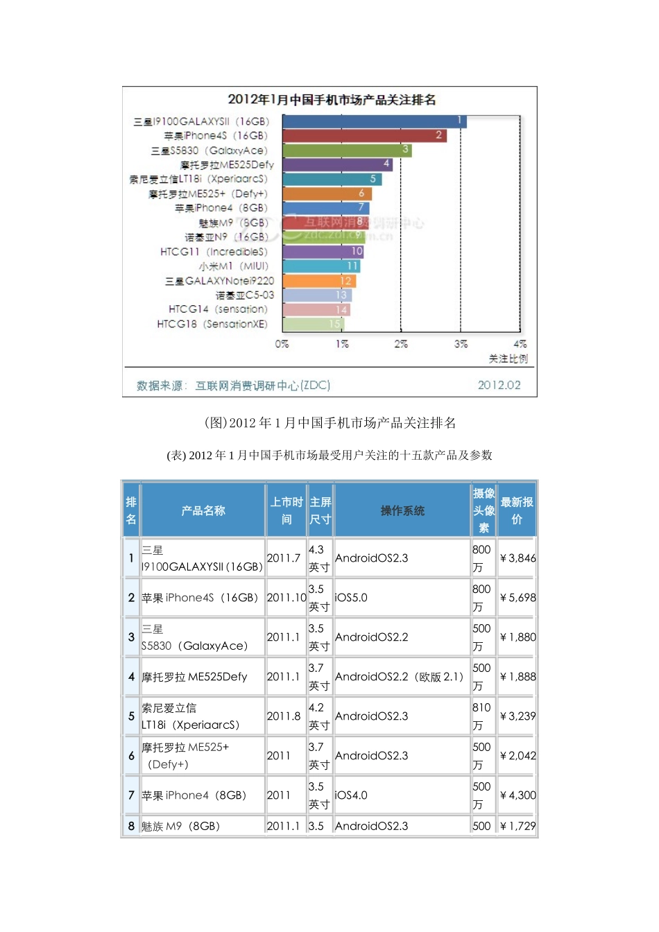 2012年1月中国手机市场分析报告_第3页