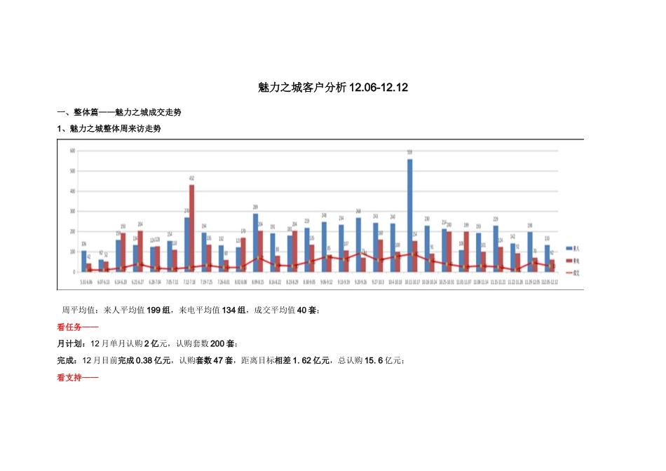 万科周客户分析_第1页