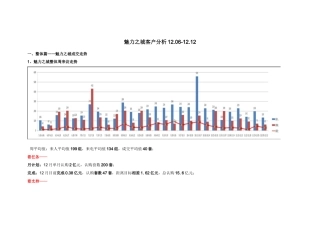 万科周客户分析