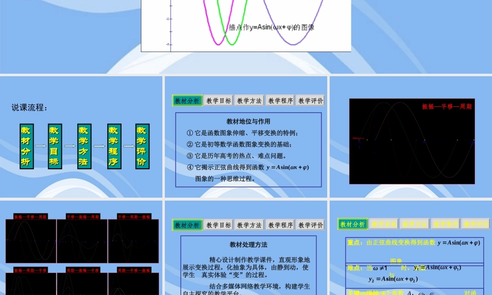 教师说课比赛课件 函数y=Asinwxφ的图象 课件