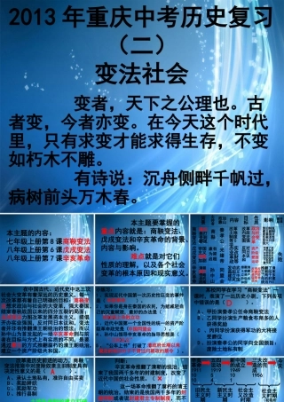中考历史专题复习(二)变法社会课件 新人教版 课件