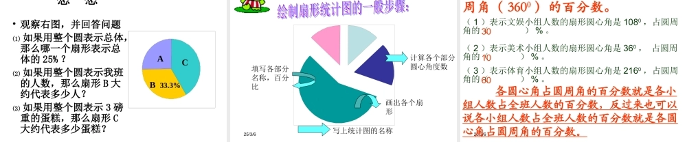 人教版小学数学六年级上册第六单元扇形统计图PPT课件