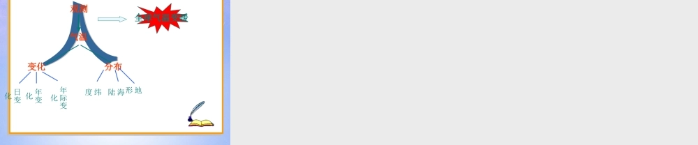 中学七年级地理上册 第三章 第二节 气温和气温的分布(第2课时)课件 新人教版 课件