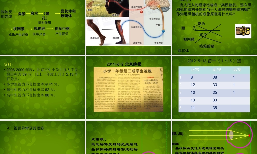 中学七年级生物下册 第四单元 第六章 第2节 第1课时 眼与视觉课件 新人教版 课件
