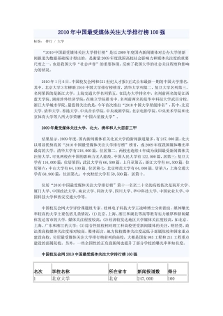 2010年中国最受媒体关注大学排行榜100强