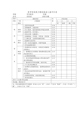 某学校低视力随班就读儿童评价表